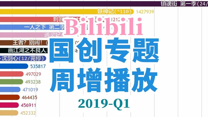 【2019Q1】少年歌行和萌妻食神谁霸榜更久？B站国创区周增播放排行