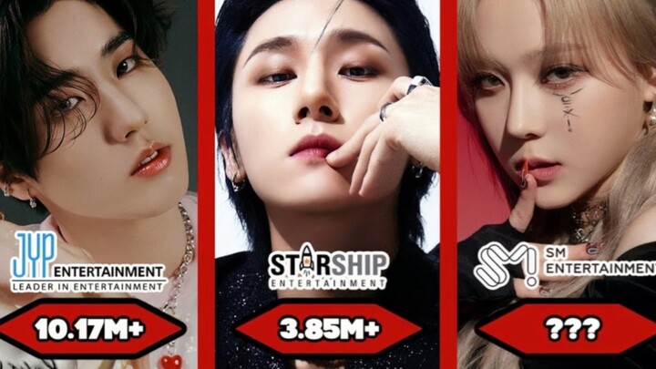 2022 Annual Total Sales Ranking for South Korean Entertainment Companies