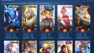 LOL ｜multi-hero skin mashup