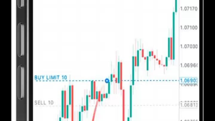 forex trading for you guys...