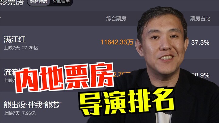 The Top 10 Chinese Directors at the Mainland Box Office!