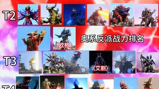 奥系反派排名