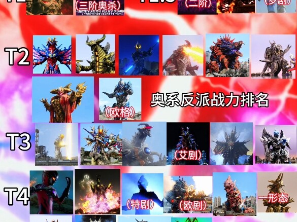 奥系反派排名