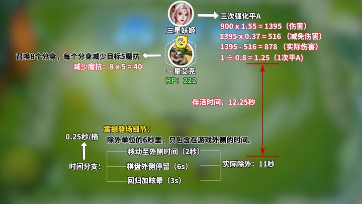 Now this is a true time assassin!