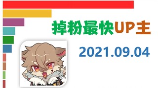 掉粉日报【9月4日】一块电鹿板、机智的党妹、刀剑神域【数据可视化】