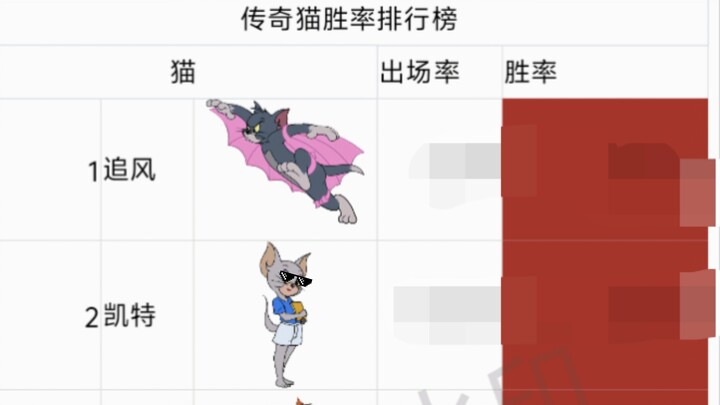 传奇段位猫鼠胜率，猫方全面碾压！
