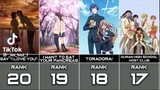 best 20 anime romance