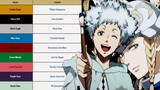 Black Clover RPG Game Concept(Repost)