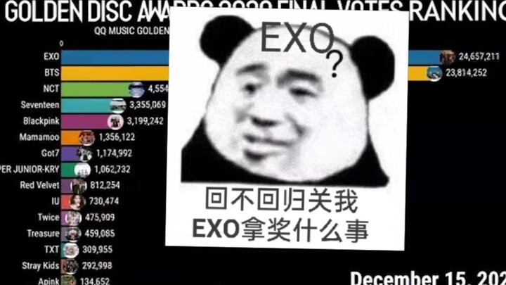 【EXO】Golden Disc Awards: Everyone Stand Up?