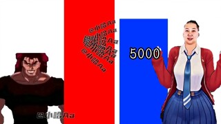 勇次郎VS东北雨姐(超带派的) 刃牙勇次郎 战力对比