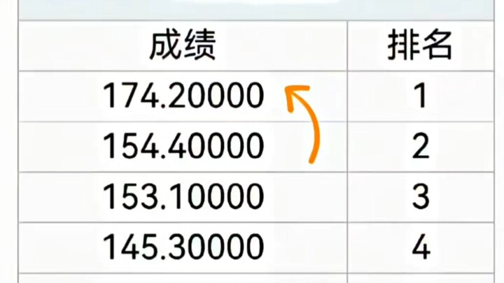 Saat Sang Nomor Dua di Dunia melihat Sang Nomor Satu di Dunia, jiwanya langsung hancur…