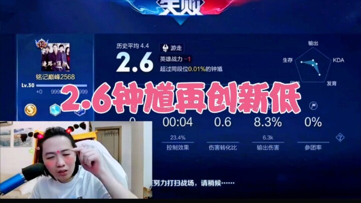 Zhong Kui, yang menerima rating 2,6 dari Dehua, tidak memukul siapa pun di seluruh pertunjukan, dan 