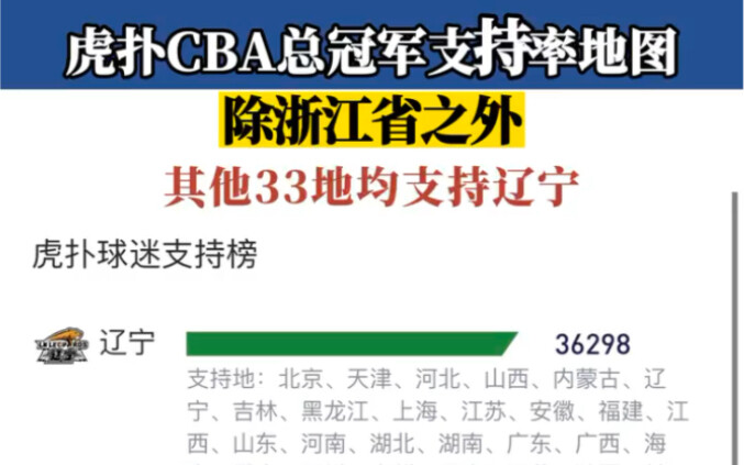 Hupu’s CBA championship support map: 33 regions back Liaoning! Who do you think will claim this year