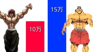 勇次郎VS勇一郎(删减版)，强者与弱者