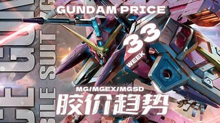 24年第33周一周胶价趋势【MG+MGEX+MGSD+MEGA篇】