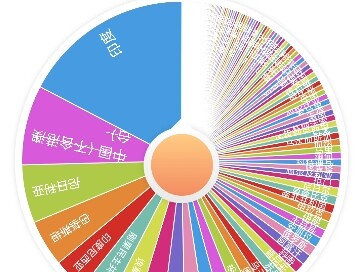 Which country will I be born in my next life?