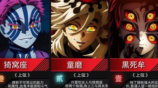 Demon Slayer: List of all characters of the Twelve Demon Moons, ranking of upper and lower demons