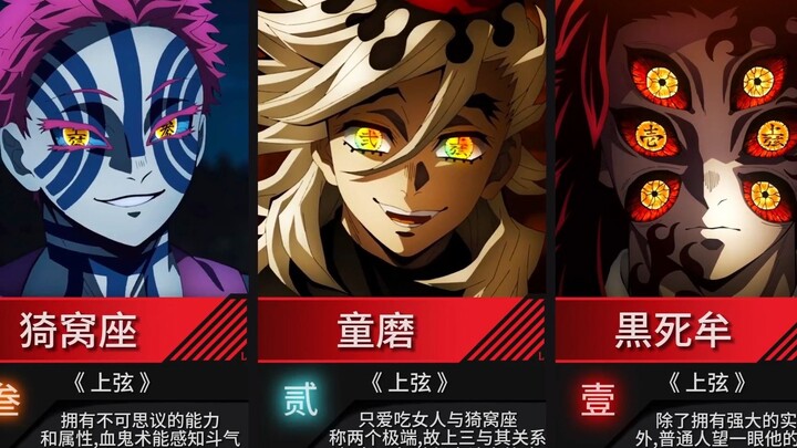 Demon Slayer: List of all characters of the Twelve Demon Moons, ranking of upper and lower demons