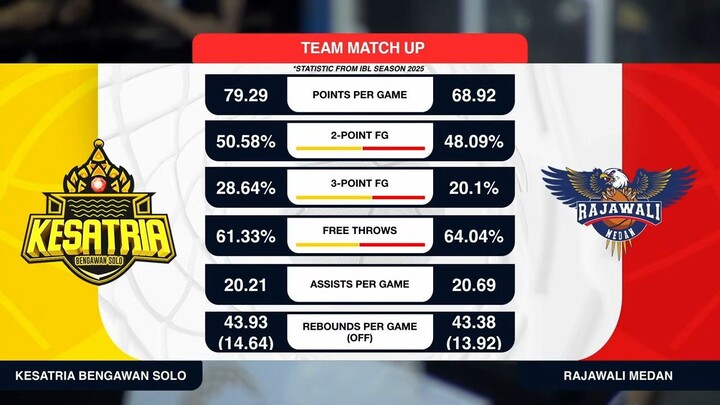 Liga Provinsi GoPay 2026 Match 7: Kesatria Jawa Tengah vs Rajawali Sumatera Utara