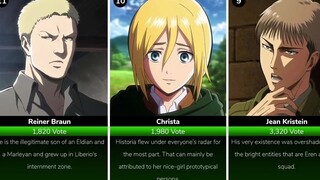 进击的巨人最受欢迎的角色（投票）