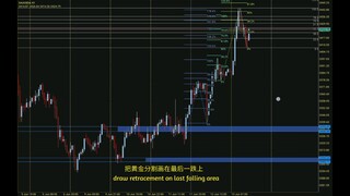 13/6/2025🔥黄金每日fibo分析🔥今天一早因为战争的影响把昨晚分析都毁掉了😅现在才有适合的位置