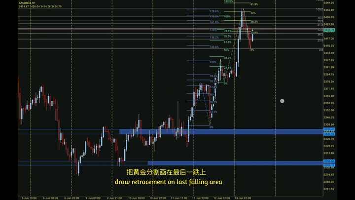 13/6/2025🔥黄金每日fibo分析🔥今天一早因为战争的影响把昨晚分析都毁掉了😅现在才有适合的位置