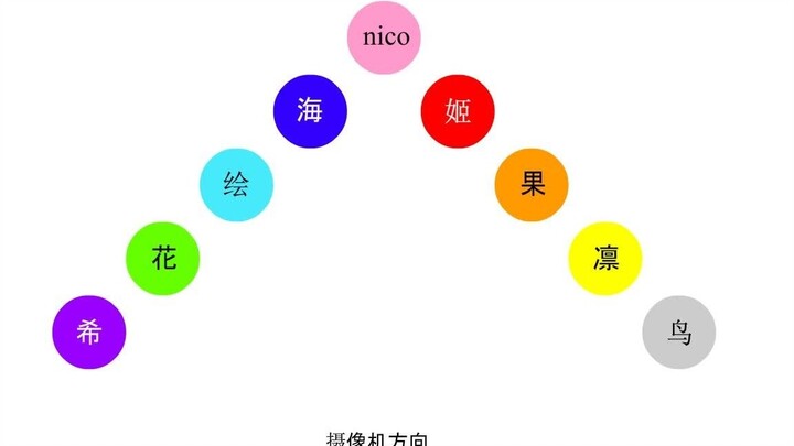 【LoveLive!】想要在辉夜城起舞/輝夜の城で踊りたい 走位动画