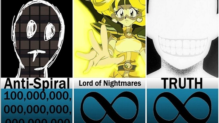 Anime character age ranking