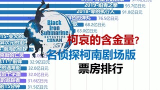 Seberapa berhargakah Ke Ai dalam versi teatrikal baru? Peringkat box office Detektif Conan dari vers