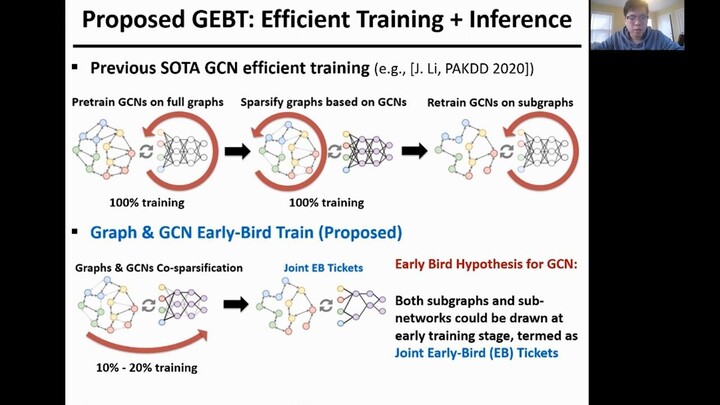 AAAI2022 Early-Bird GCN