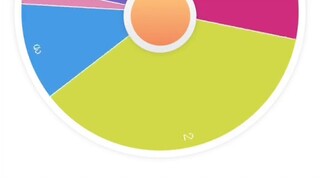 Boss...I really want to grow...