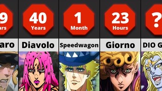 How Fast JoJo Characters Could Kill 8 Billion People ?