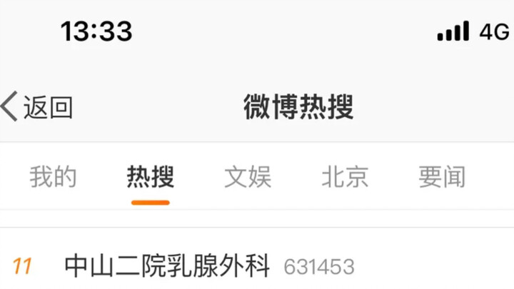 Zhongshan Second Hospital Breast Surgery Department