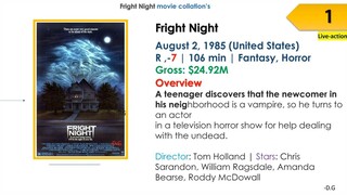 Fright Night Movies List In Order _ Release Date, Overview, Box Office