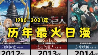 【1980-2021】历年全球最火日漫~！你都记得吗？