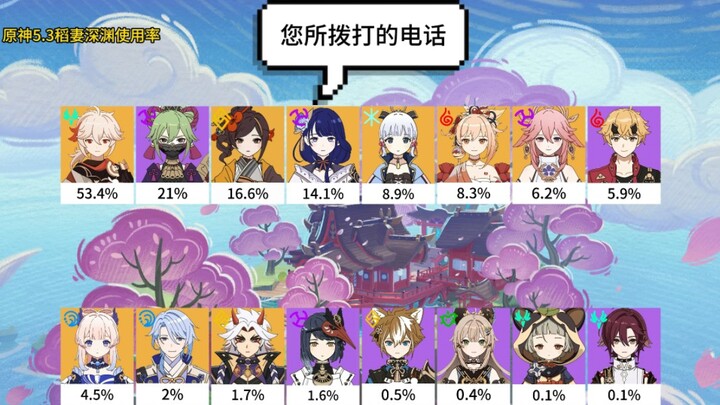 เก็นชิน อิมแพกต์ 5.3: อัตราการใช้งานในแดนลึกอินาซุมะ อาจถึงเวลาที่เทพธิดาสายฟ้าต้องวางมือแล้ว