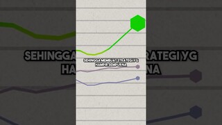 AI ML SANGAT OP TANPA PEMBATAS