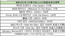 [Hot topic on Korean website 500] This year's JYP artists' music performance