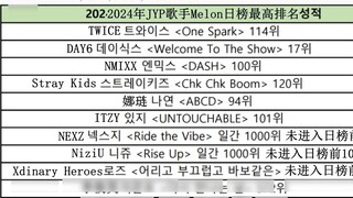 [เสวนาร้อนแรงบนชั้น 500 เน็ตเกาหลี] การแสดงดนตรีของศิลปิน JYP ในปีนี้