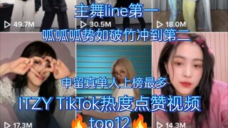 【ITZY TikTok】黄礼志&李彩领第一大断层！wop呱呱呱舞已冲到第二！申留真单人上榜最多！崔有娜BLACKPINK挑战破2千万！Lia快快健康～千万起步