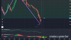 AO + BEARS POWER QUOTEX EASY REVERSE
