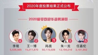 Top 5 nam diễn viên Hoa ngữ quyền lực nhất năm 2020