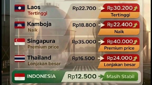 Harga BBM di Asia Tenggara