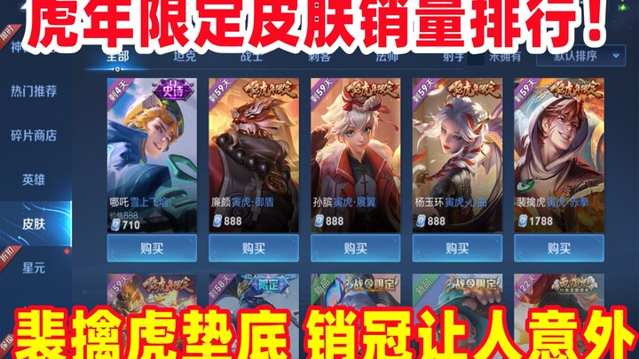 Tiger Year–exclusive skin sales rankings: Pei Qinhu’s legendary skin ranks last, and the top seller 