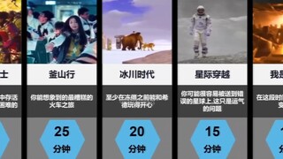 你在不同的电影中能存活多久？