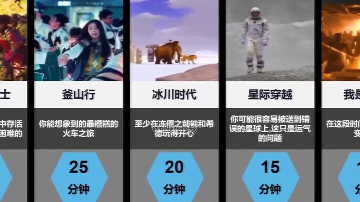 你在不同的电影中能存活多久？