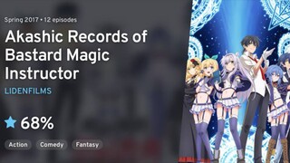 Akashic Records of Bastard Magic Instructor(Eps 12)END