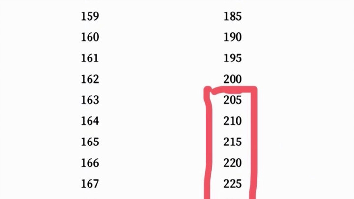 สวัสดีค่ะ ขอถามหน่อยว่านี่เป็นตารางจับคู่ความสูงที่ใครจัดทำขึ้นมาคะ