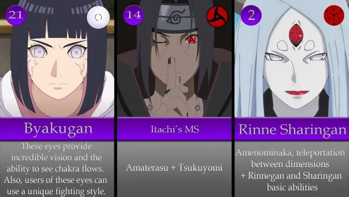 30 Naruto Boruto Kids Ranked By Power Bilibili