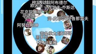 JOJO的奇妙淘汰赛（二）